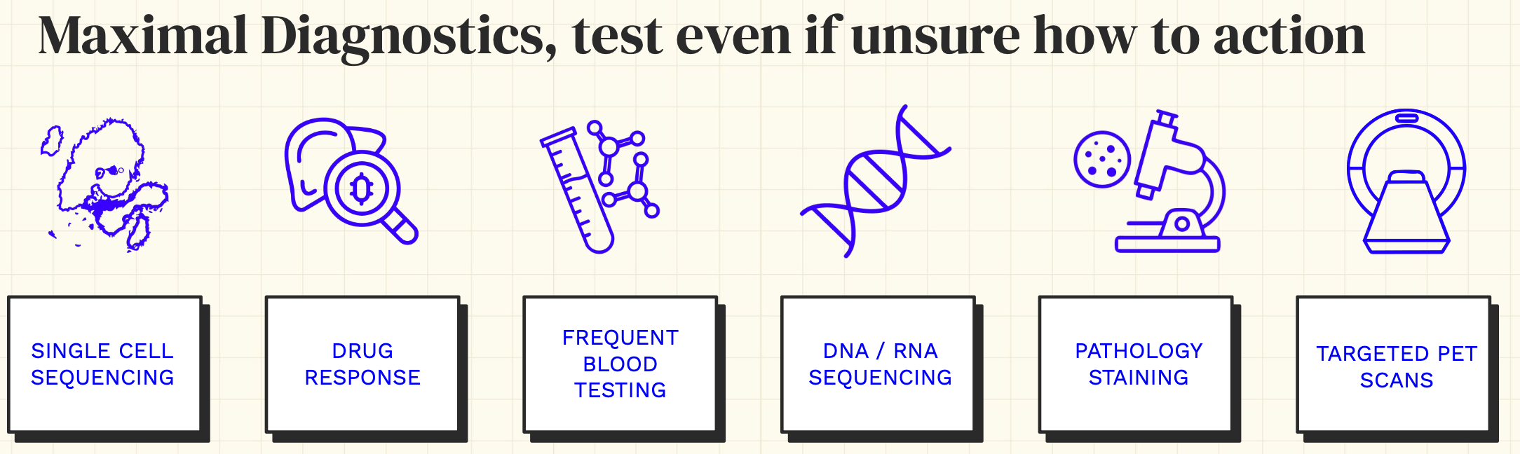 Maximal Diagnostics: 가능한 모든 진단을 동원해 데이터를 확보